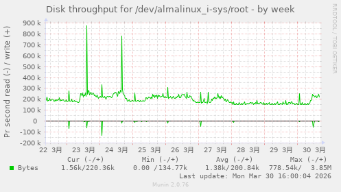 Disk throughput for /dev/almalinux_i-sys/root