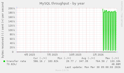 MySQL throughput