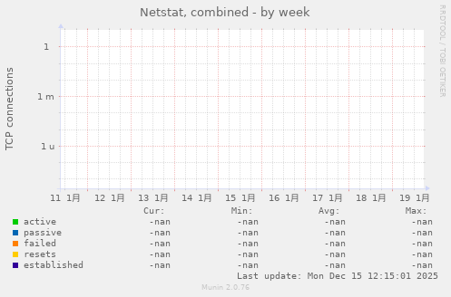 Netstat, combined
