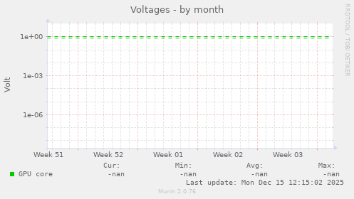 Voltages