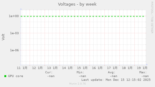 Voltages