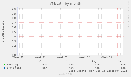 VMstat